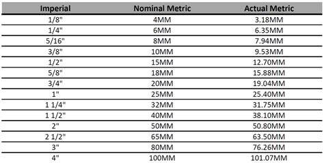 bsp conversion calculator.